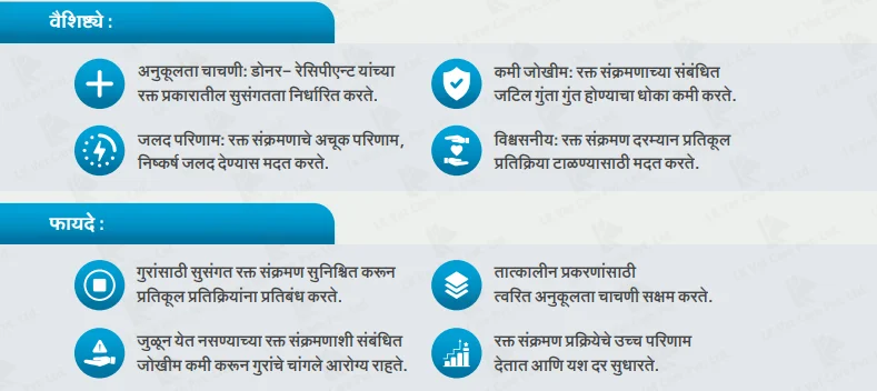 "Image showing the benefits and features of a medical procedure in Marathi language."